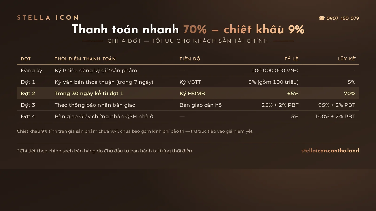 Thanh toán nhanh 70% chiết khấu 9% Stella Icon