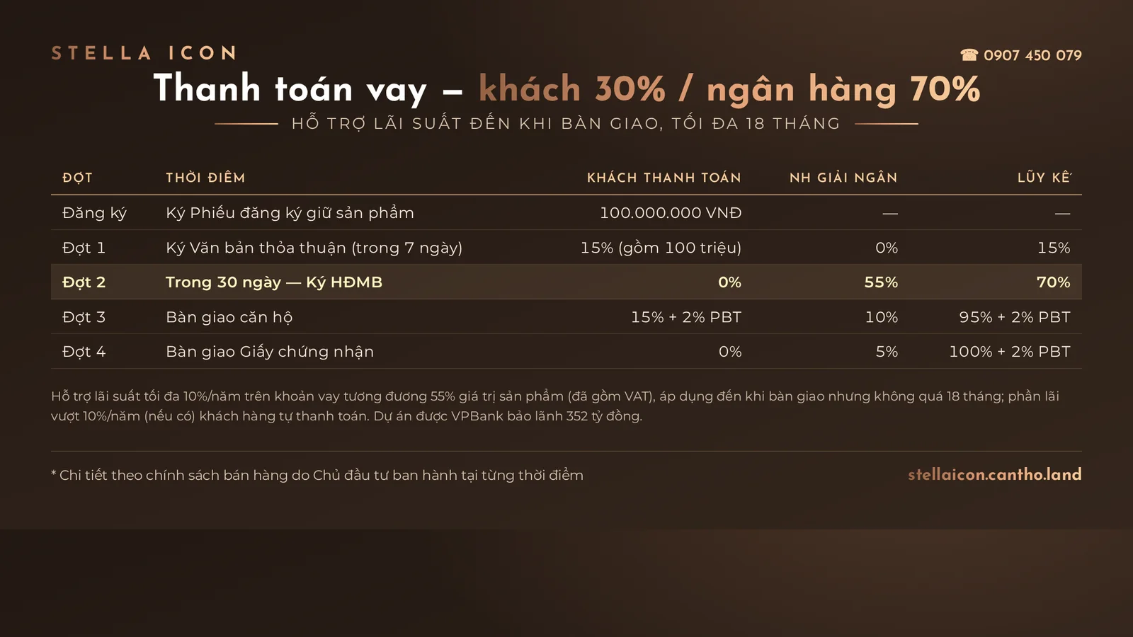 Phương thức thanh toán vay 30/70 Stella Icon
